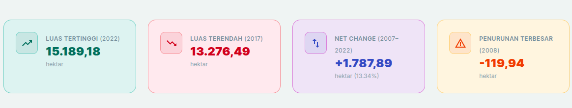 card data