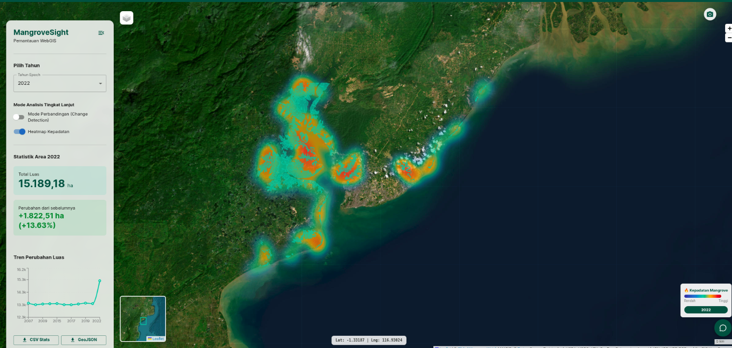 Fitur heatmap