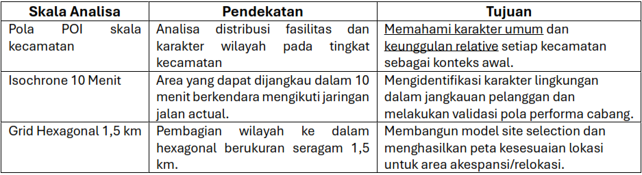 Tiga Pendekatan Analisa