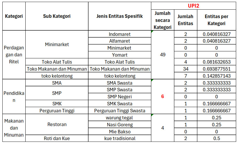 Tabel Penentuan Bobot Tiap Entitas Spesifik Untuk Parameter Site Selection