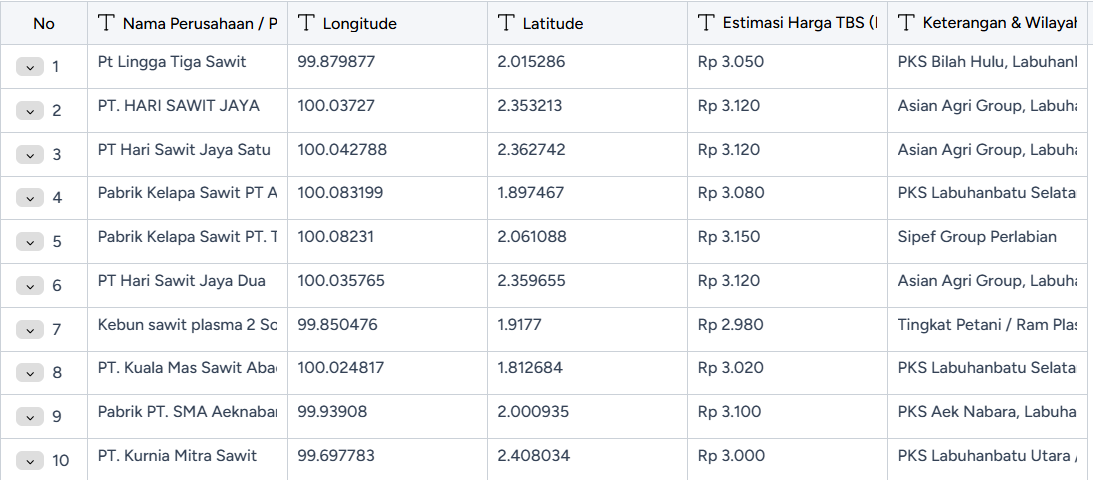 daftar harga pabrik cpo